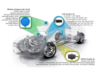 Car and motorcycle: intelligent composite anti-theft security system, dual mode