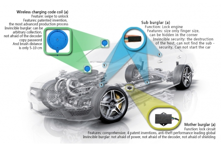 Car and motorcycle: intelligent composite anti-theft security system, dual mode